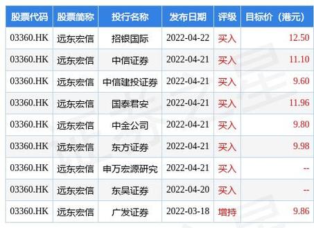 远东宏信(03360.HK)：12月6日举行董事局会议 拟派付特别股息