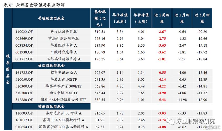 国君策略：下一阶段方向在低风险特征的股票