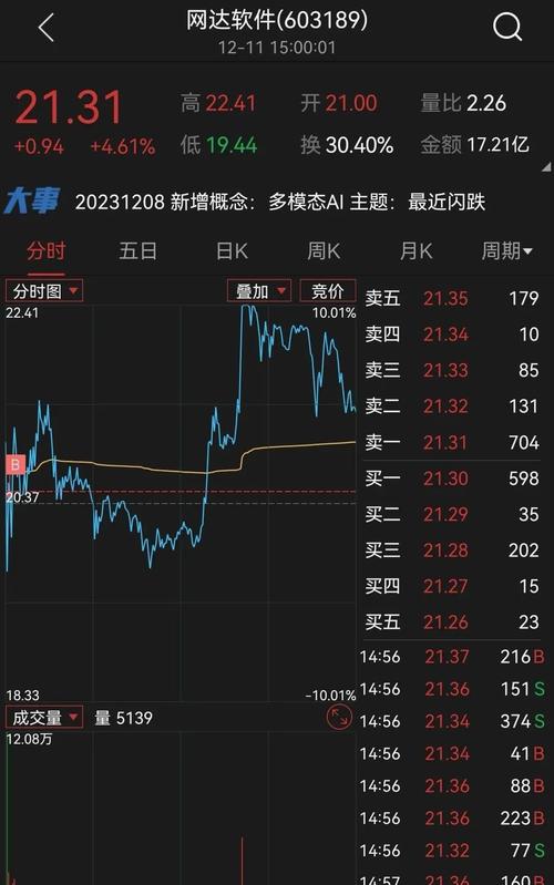 中际旭创下跌2.0%，报117.75元/股