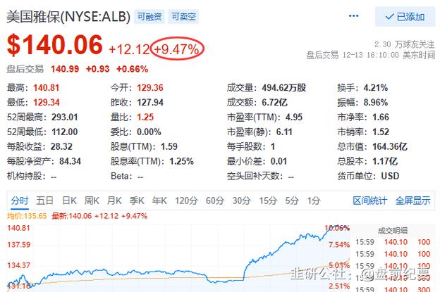 英恒科技盘中异动 股价大跌5.06%