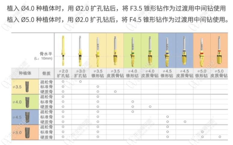 如何查询进口种植体信息（进口种植体是在国内生产的吗）