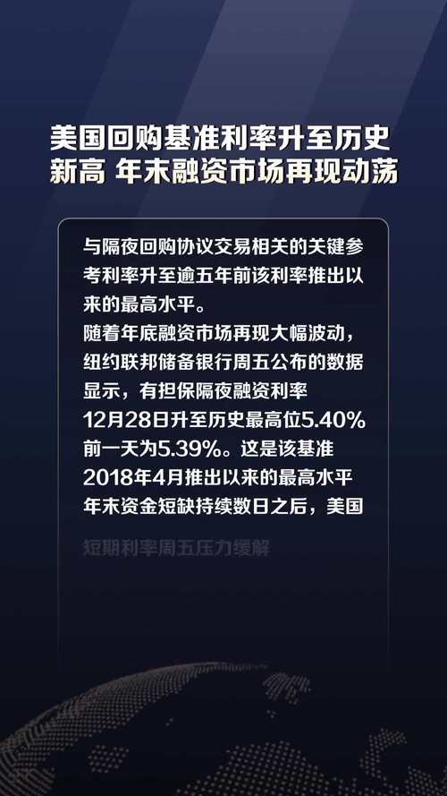 美国回购基准利率升至历史新高 年末融资市场再现动荡