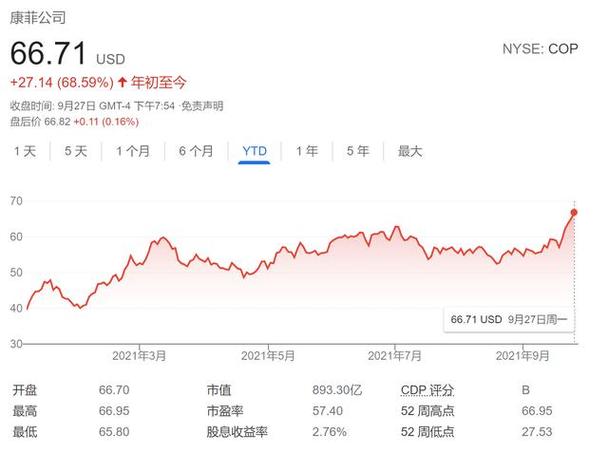 罗克韦尔自动化跌1.53% 股价跌破300美元大关