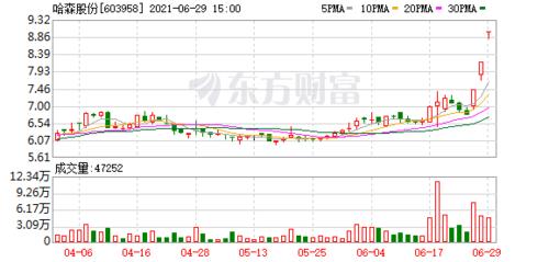 哈森股份上市八年闭店千家累亏1.25亿 跨界重组收两涨停映客母公司突击入股