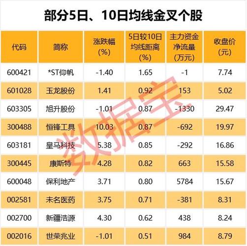 生活概念盘中异动 早盘股价大涨5.88%