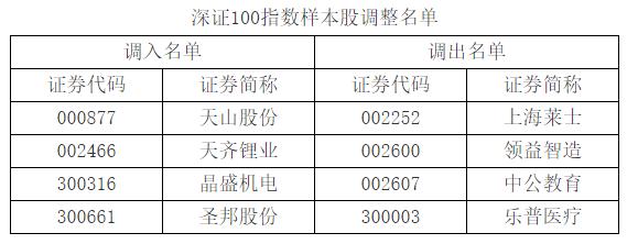 深交所发布深证国企股东回报、深证优质信披指数