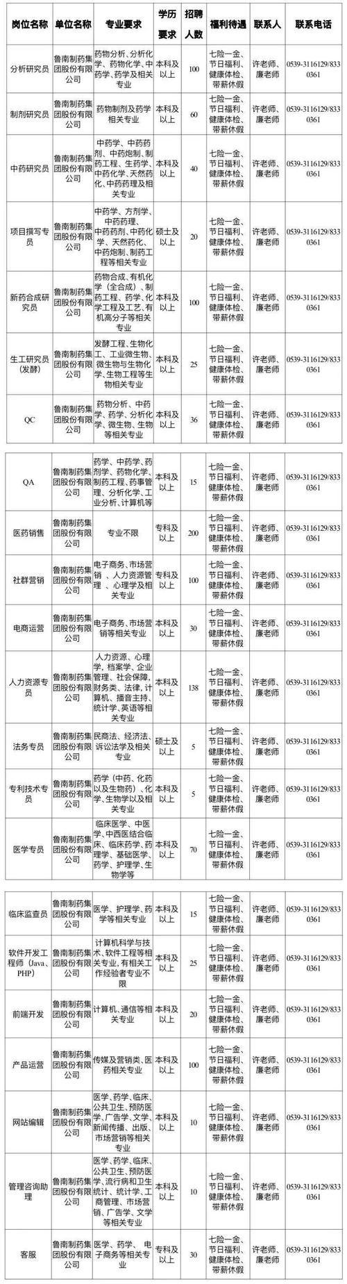 墨竹种植招聘信息山东临沂-墨竹工卡招聘400人