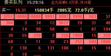 永恒策略(00764.HK)进一步出售187万股中宝股份