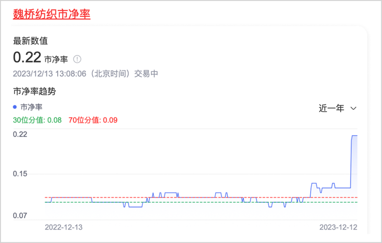 Bluebird Bio Inc盘中异动 股价大跌5.04%