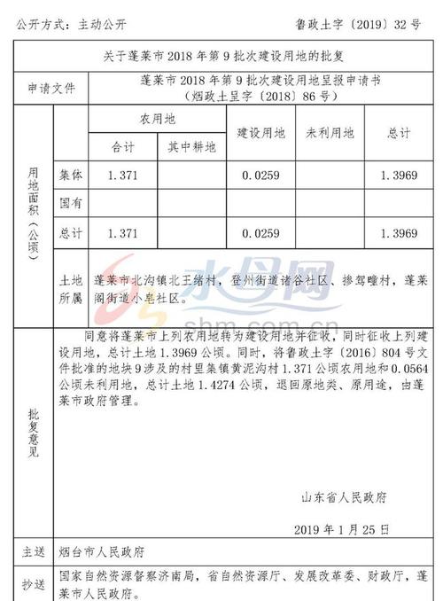 福山种植土地出租信息电话-福山又一批土地征收