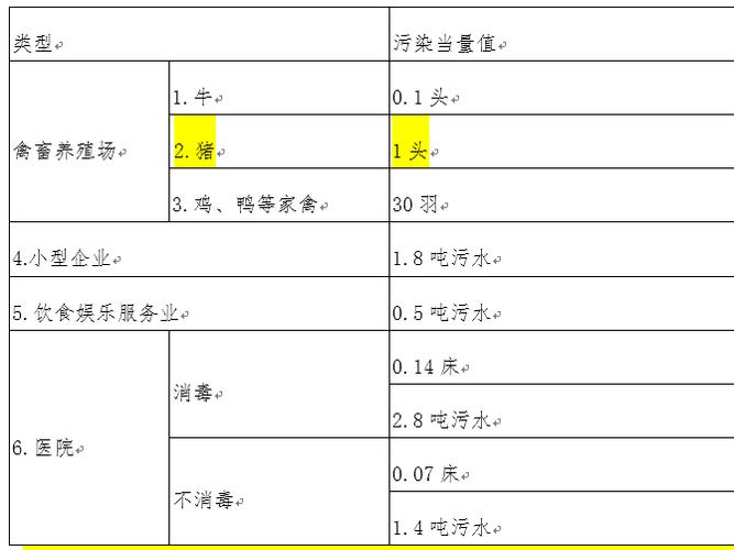 禽畜养殖环保税计算方法-养殖业环保税征收标准