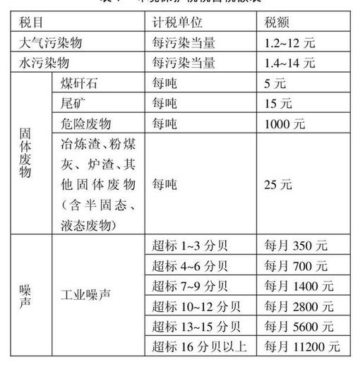 禽畜养殖环保税计算方法-养殖业环保税征收标准