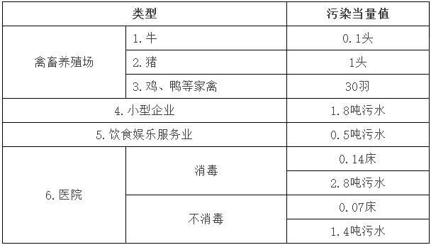 禽畜养殖环保税计算方法-养殖业环保税征收标准