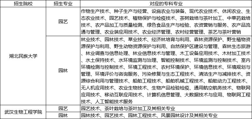 花卉园艺理论知识-花卉园艺理论知识有哪些