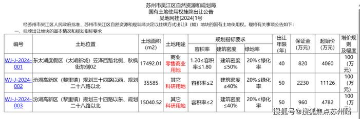 苏州种植用地流转信息-苏州土地流转网