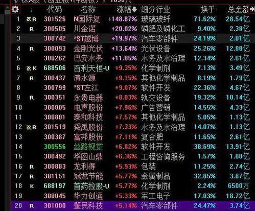 天弘科技盘中异动 早盘股价大涨5.02%报32.45美元