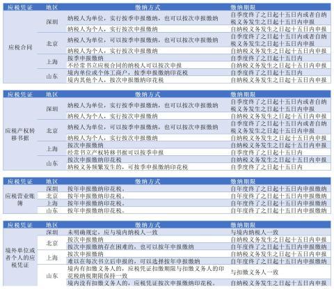 草木种植及销售税收优惠-草木种植及销售税收优惠有哪些