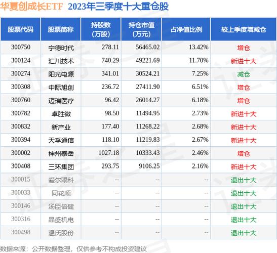 成长风格占优，聚焦创业板综ETF华夏(159563)低位布局机遇