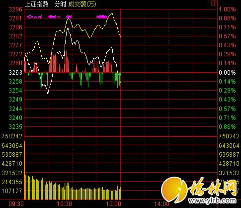 菲斯克盘中异动 快速下跌5.32%