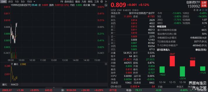 德事隆盘中异动 股价大涨5.26%