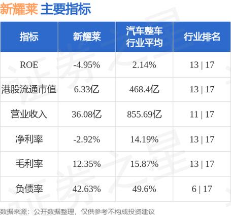 新耀莱(00970)上涨12.98%，报2.35元/股