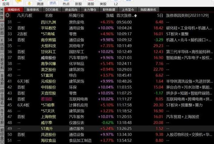 基因技术盘中异动 早盘股价大跌5.88%报1.92美元