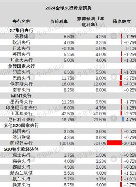 FAS：欧洲央行官员Nagel称现在降息还为时过早