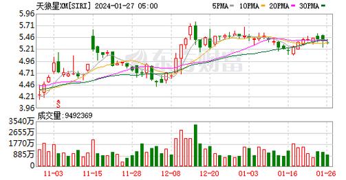 易电行盘中异动 早盘股价大跌5.21%报0.091美元