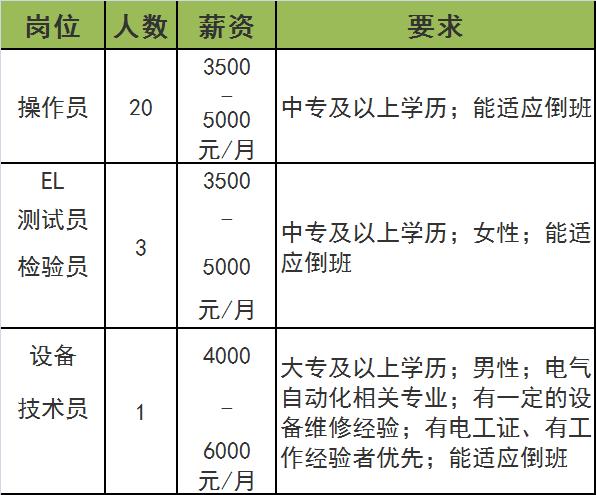 招聘特种种植技术员信息-招聘特种种植技术员信息怎么填