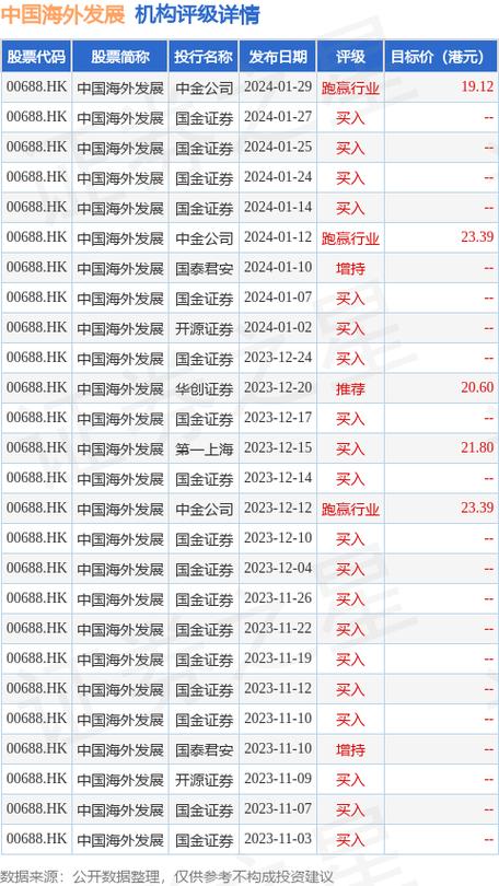 研报掘金｜中金：维持中芯国际“跑赢行业”评级 下调目标价至20港元