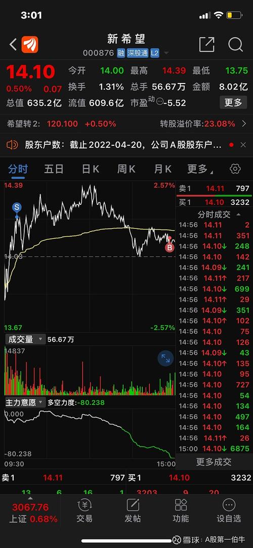 蔚来盘中异动 早盘急速下挫5.05%