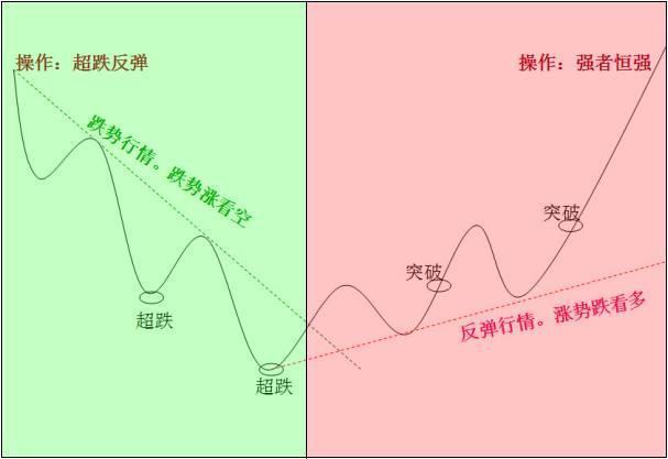 冯矿伟：加速