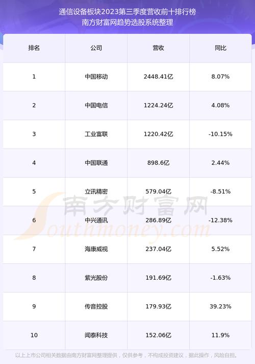 三旺通信(688618.SH)：公司与海外主流品牌相比在品牌地位和市场话语权方面存在一定的差距