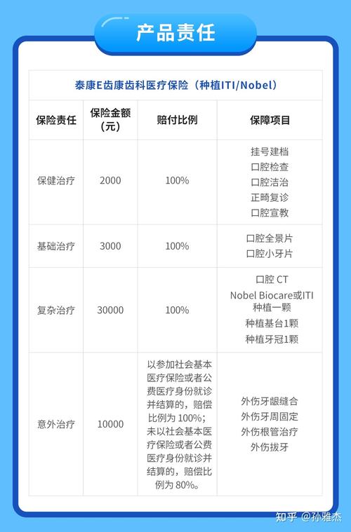 种植牙医保信息，种植牙医保信息查询