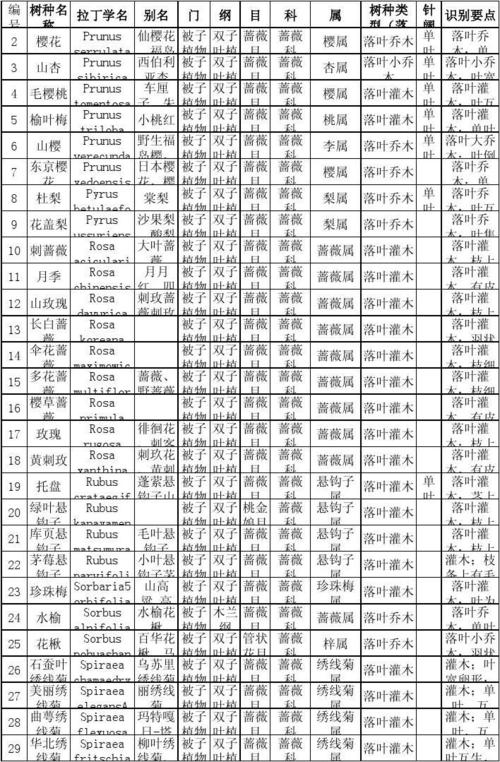 果树种植信息，果树种植信息查询