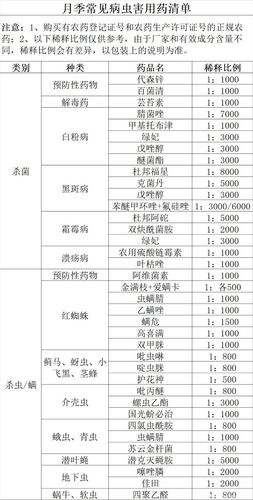 花卉常用药使用知识，花卉常用药使用知识大全