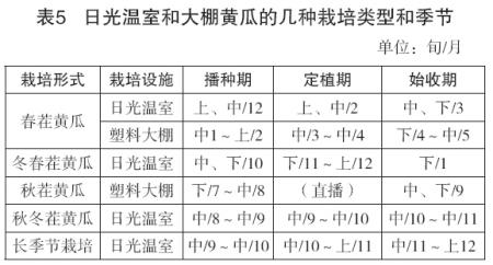 大棚黄瓜种植方法，大棚黄瓜种植方法和时间