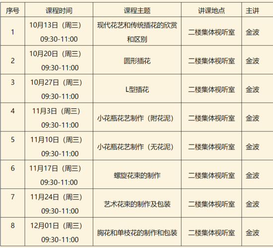 花卉行业知识培训课程，花卉行业知识培训课程内容