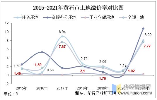 黄石种植土地出租信息-黄石土地多少钱一亩