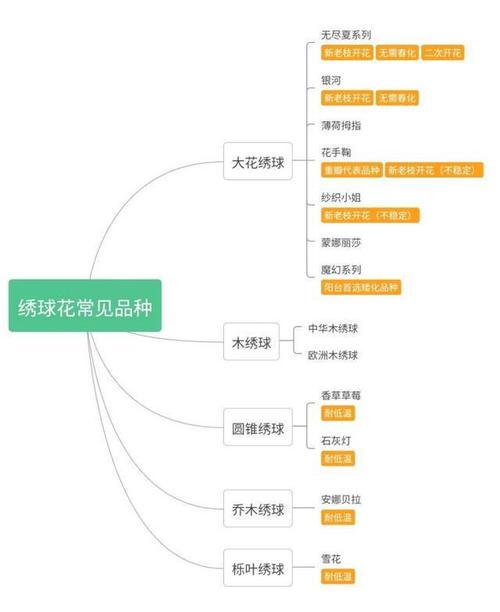 园艺花卉知识体系，园艺花卉知识体系有哪些