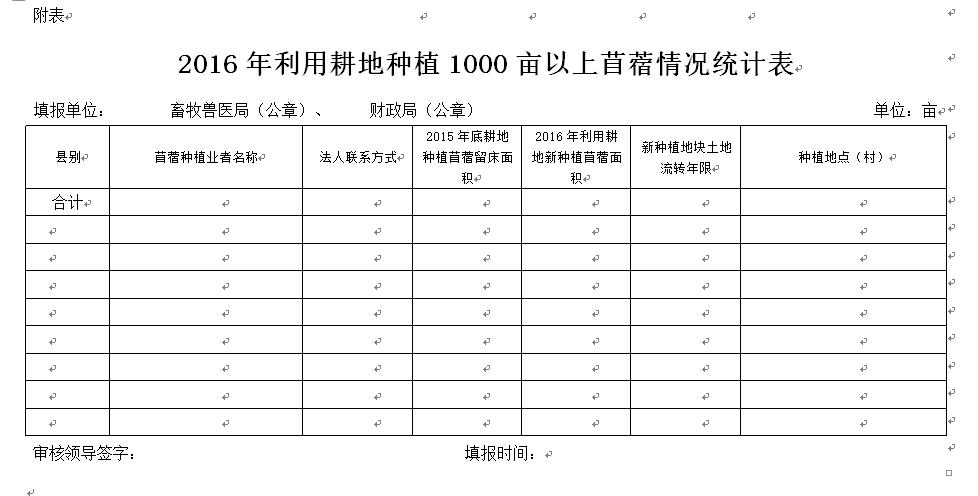 牧草种植信息，牧草种植信息查询