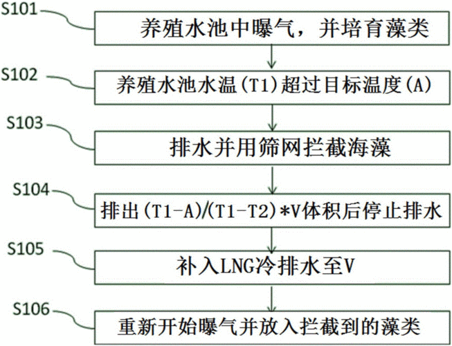 海水养殖的方法，海水养殖的方法有哪些