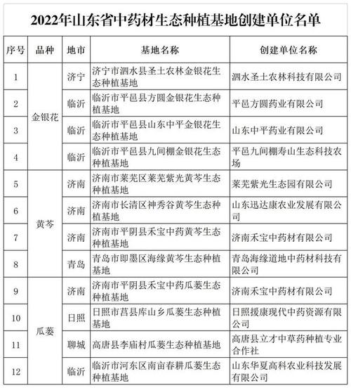 中药种植信息站，中药材种植信息