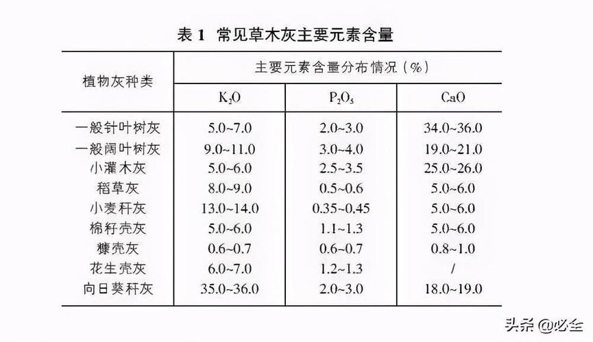 草木灰适合人工种植的原因，草木灰适合人工种植的原因是什么