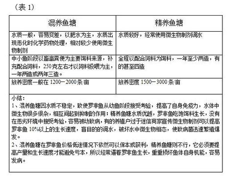 罗非鱼养殖方法，罗非鱼养殖方法图解