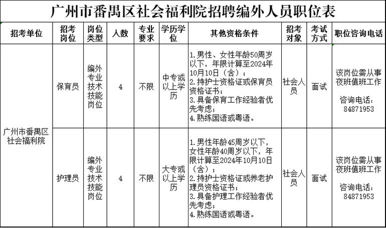 番禺种植招聘信息，番禺种植招聘信息最新