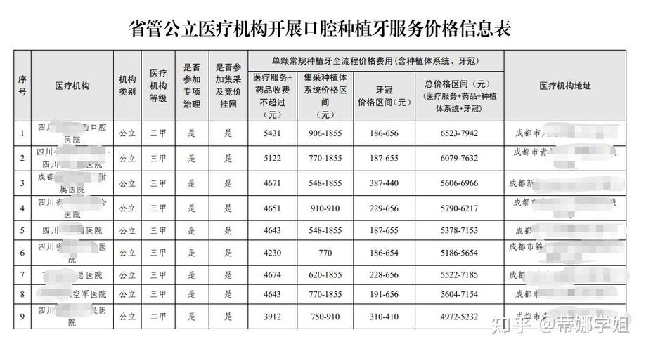 种植技术价格信息，种植价格表