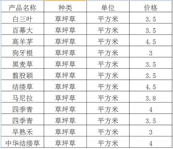 草皮种植信息价格，草皮种植信息价格查询