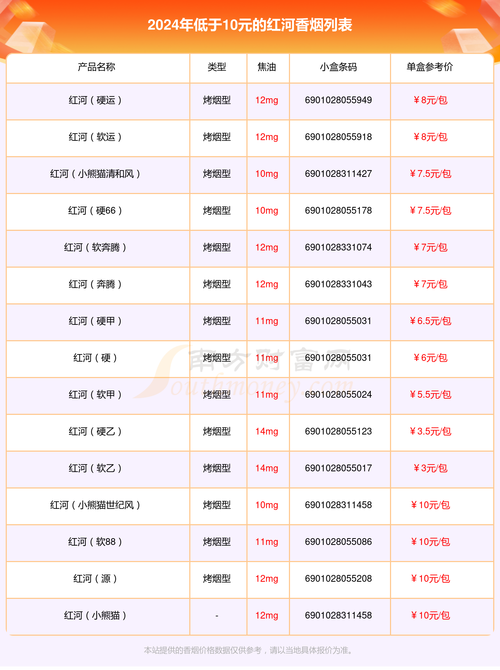 红河种植信息查询，红河种植信息查询网