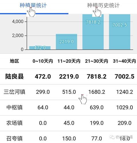 种植面积信息查询，种植面积信息查询平台